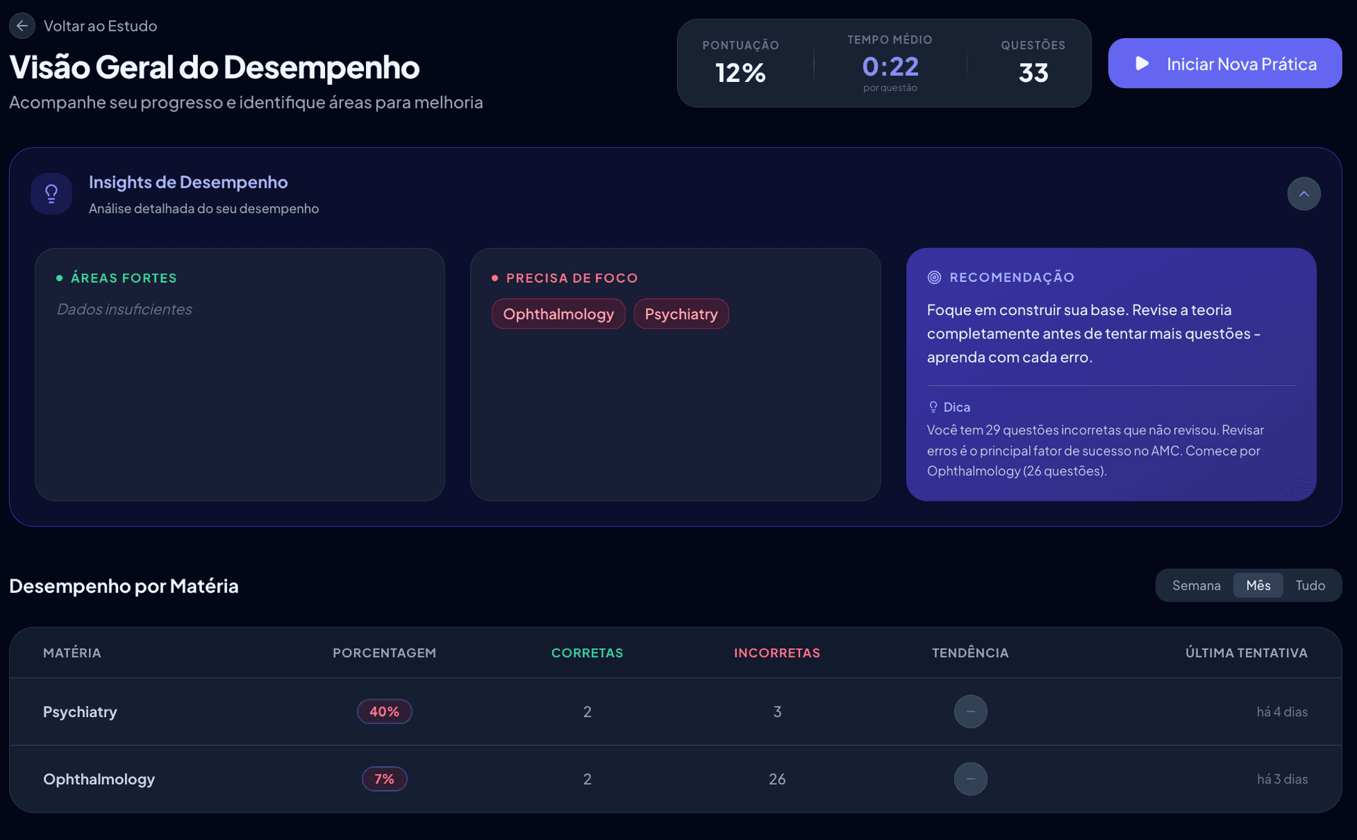 MCQ - Áreas de Foco baseadas no seu desempenho